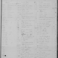 Inventory of David Wallace